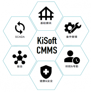 CMMS module 297x300 - Kisoft CMMS 智能软件系统｜推进仓储维护管理数字化转型