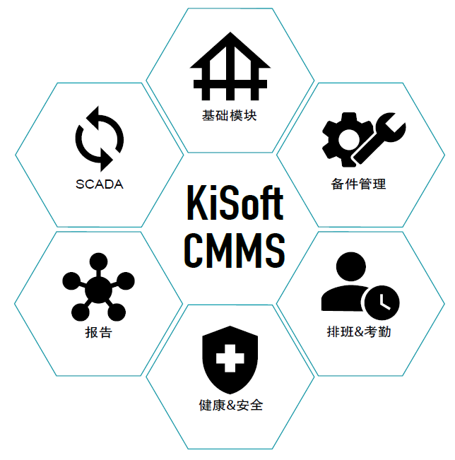 CMMS module - 可持续物流发展正当时，KNAPP 数字化技术智慧赋能