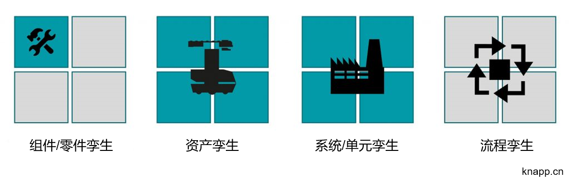 DT1 - 未来仓储物流趋势 (上篇) | 看懂数字孪生，轻松突破物流瓶颈