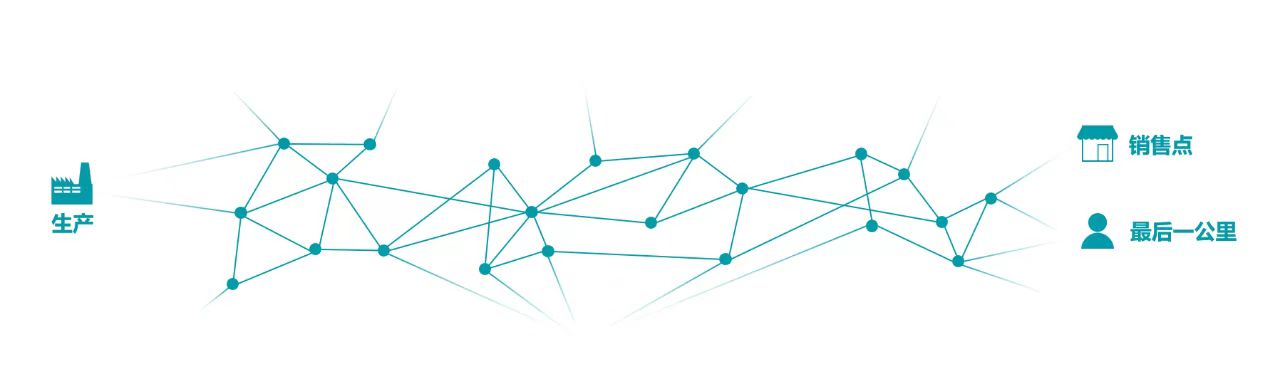 Value Chain 1 - LogiMAT China 2024 邀请函| KNAPP诚邀您莅临，共话价值链