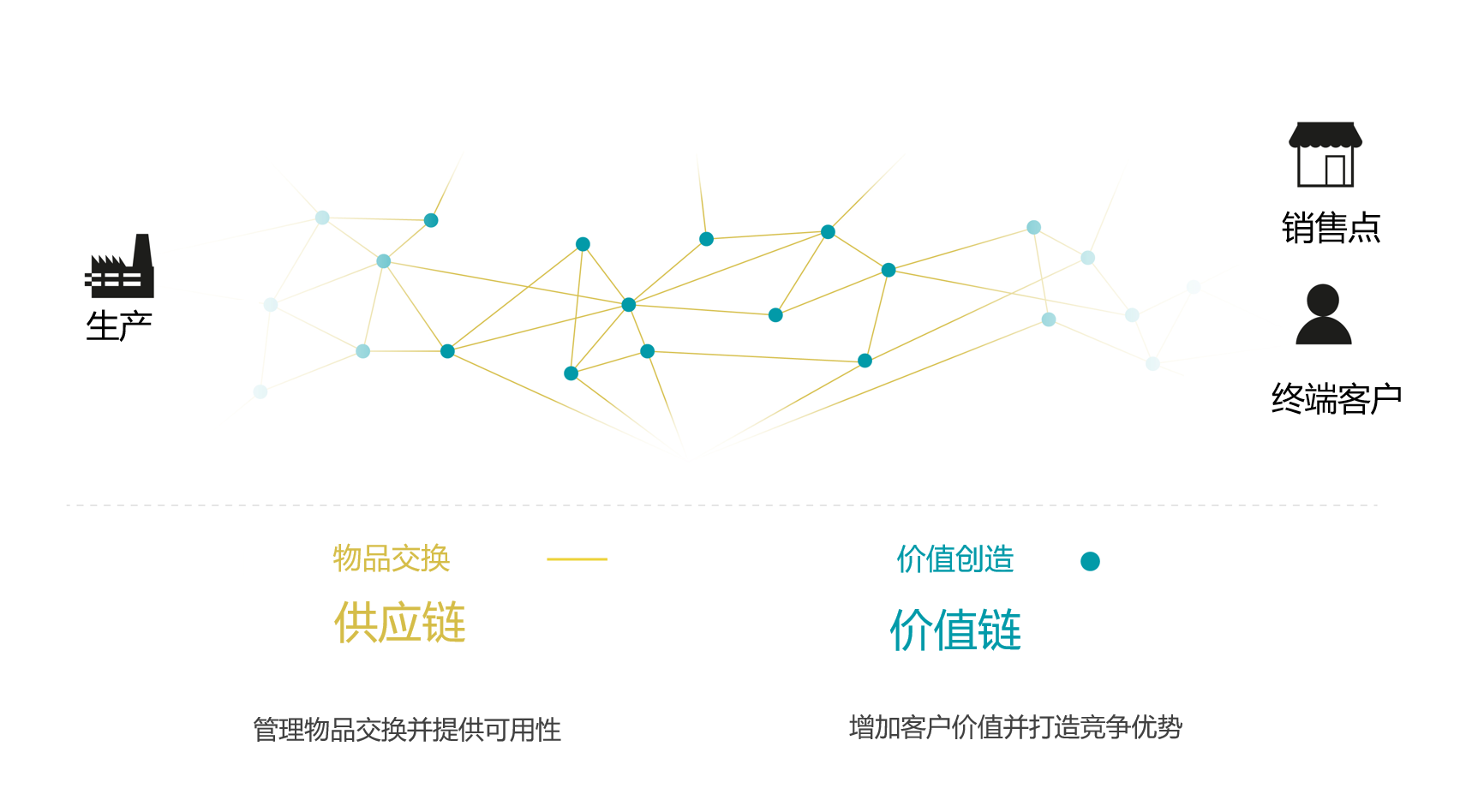 Value Chain and supply chain - Modex&LogiMAT精彩回顾：智能技术塑造价值链，KNAPP引领未来趋势！